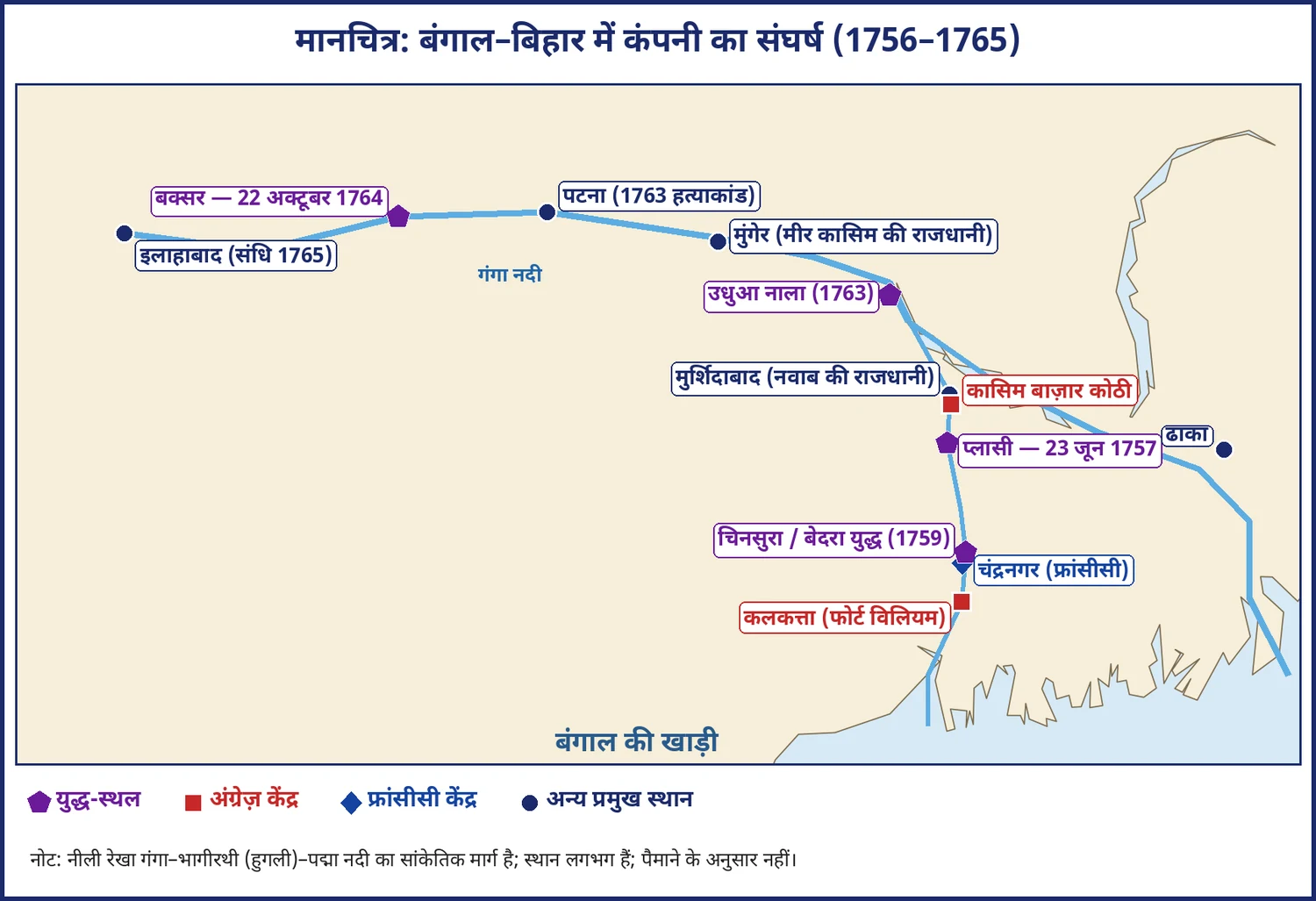 चित्र 1.10: बंगाल–बिहार में कंपनी के संघर्ष के प्रमुख स्थान: कलकत्ता, प्लासी, मुर्शिदाबाद, मुंगेर, पटना, बक्सर और इलाहाबाद