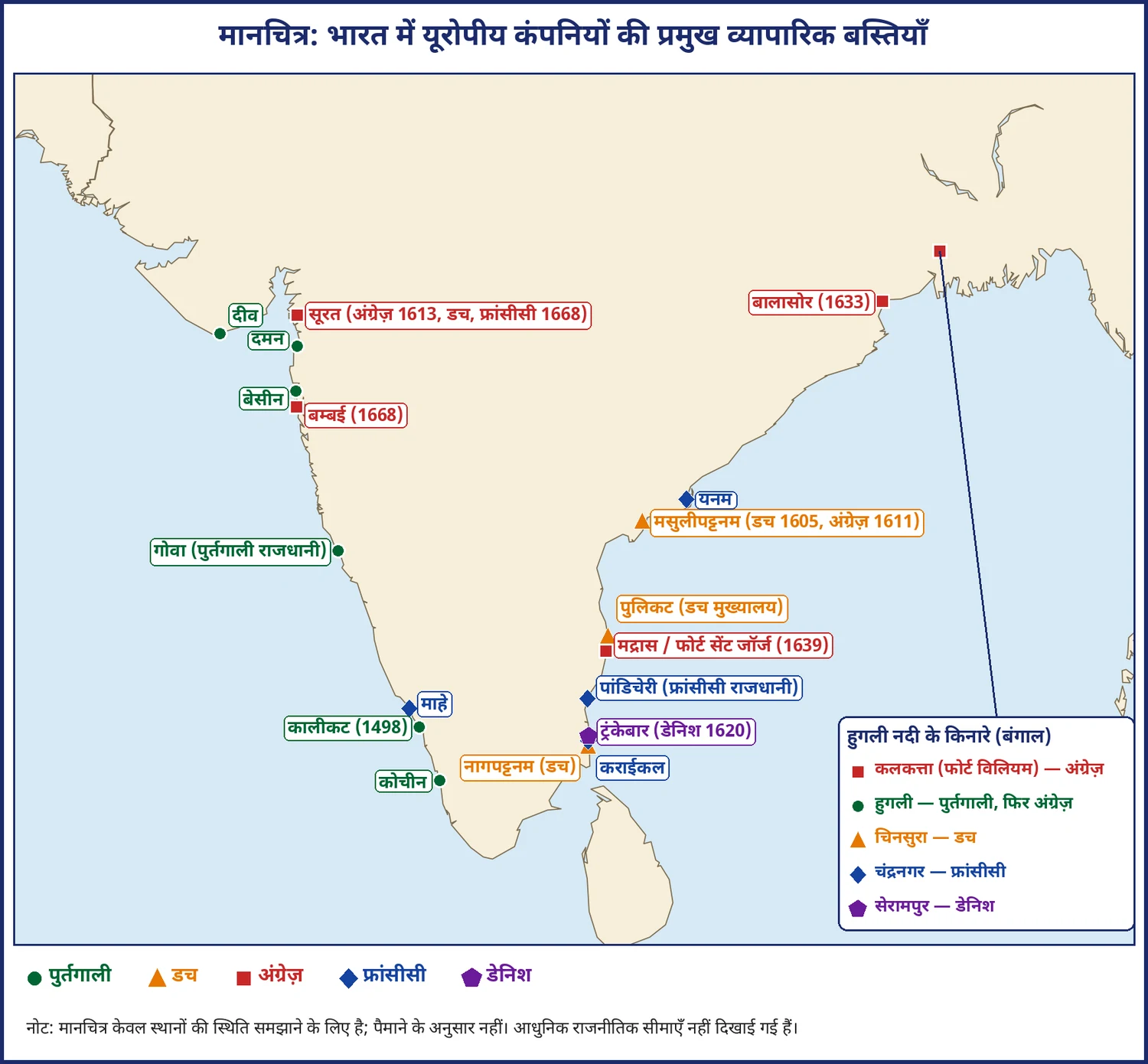 चित्र 1.3: भारत में पुर्तगाली, डच, अंग्रेज़, फ्रांसीसी और डेनिश कंपनियों की प्रमुख बस्तियाँ