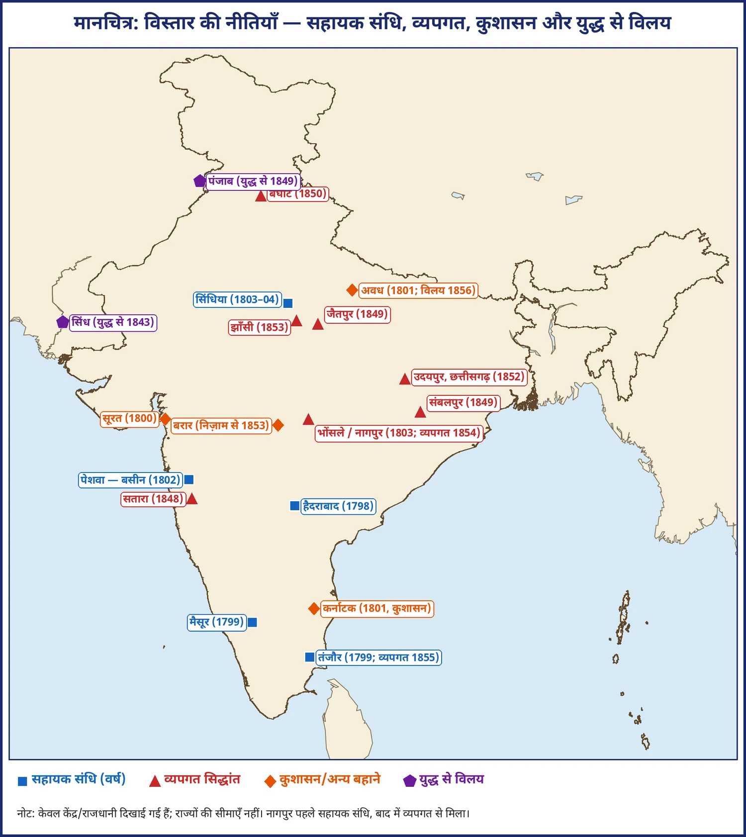 चित्र 2.3: विस्तार की नीतियों से प्रभावित प्रमुख राज्य: सहायक संधि, व्यपगत, कुशासन और युद्ध से विलय