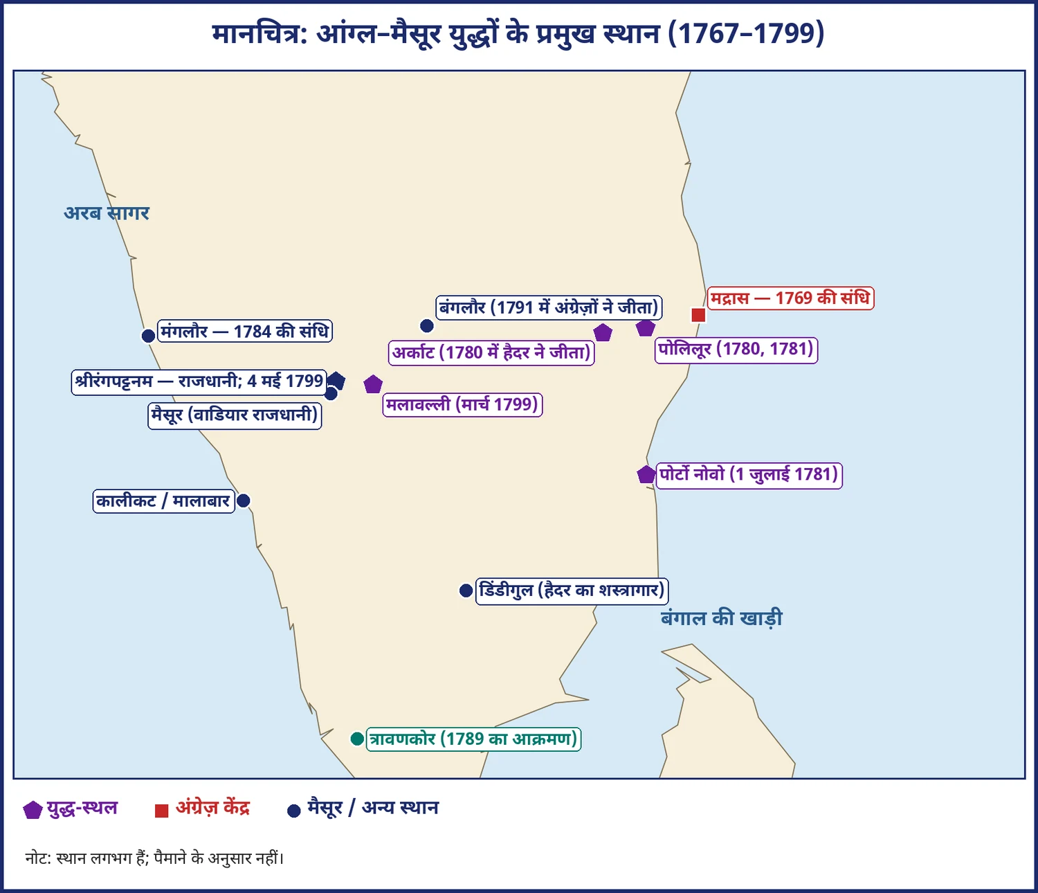 चित्र 2.4: आंग्ल–मैसूर युद्धों के प्रमुख स्थान: श्रीरंगपट्टनम, मद्रास, मंगलौर, पोलिलूर, पोर्टो नोवो आदि