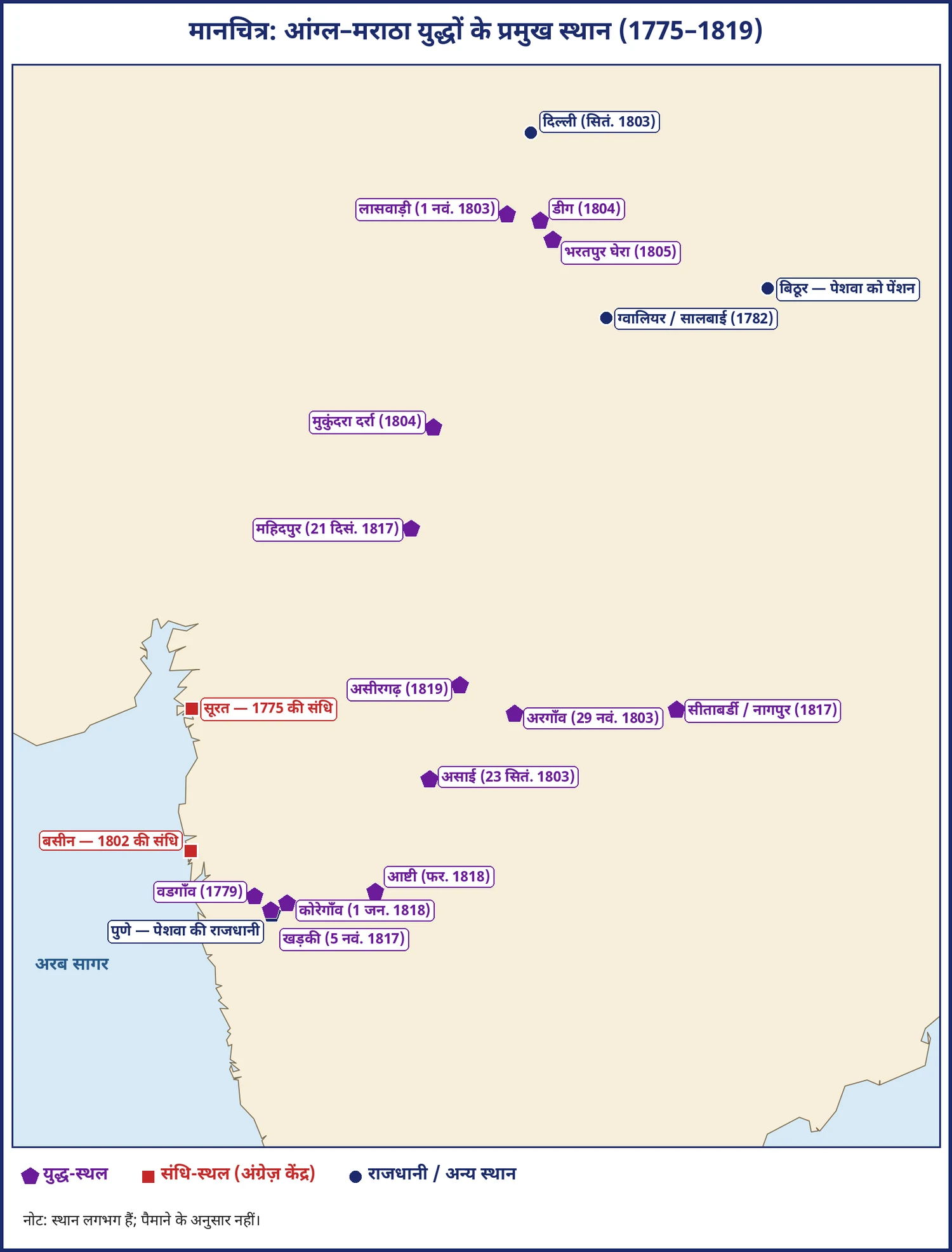 चित्र 2.6: आंग्ल–मराठा युद्धों के प्रमुख स्थान (1775–1819)