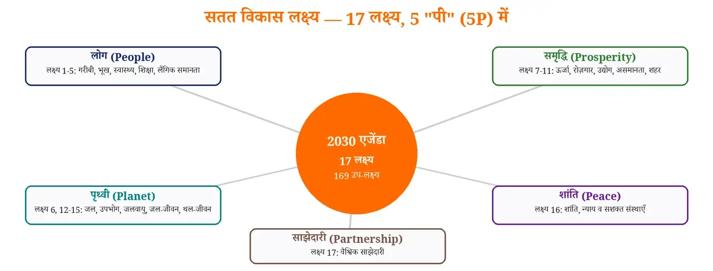चित्र