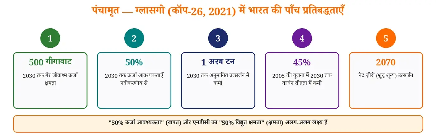 चित्र
