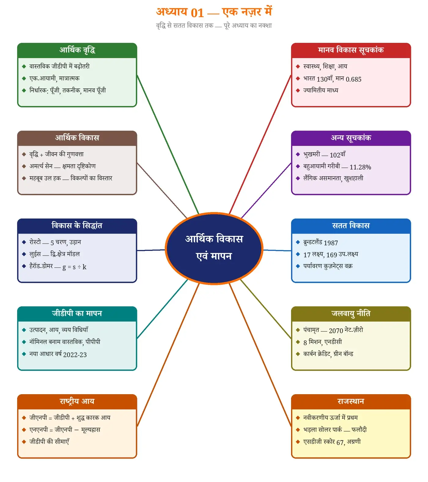 चित्र