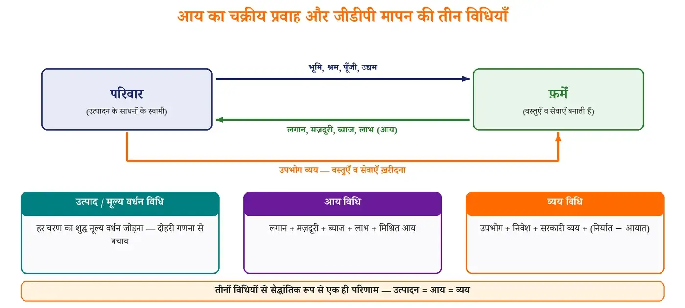 चित्र