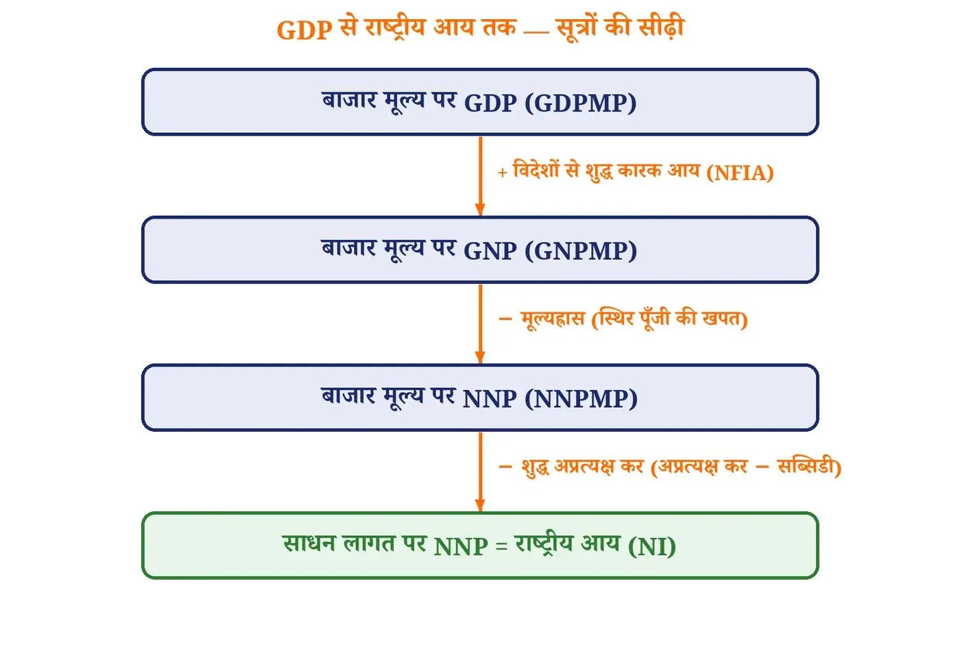 चित्र