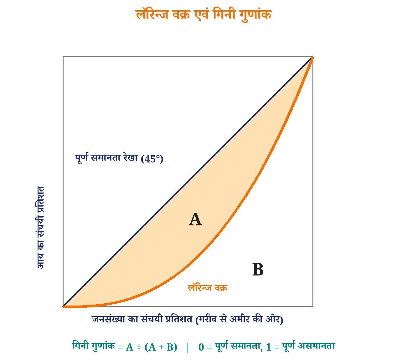 चित्र