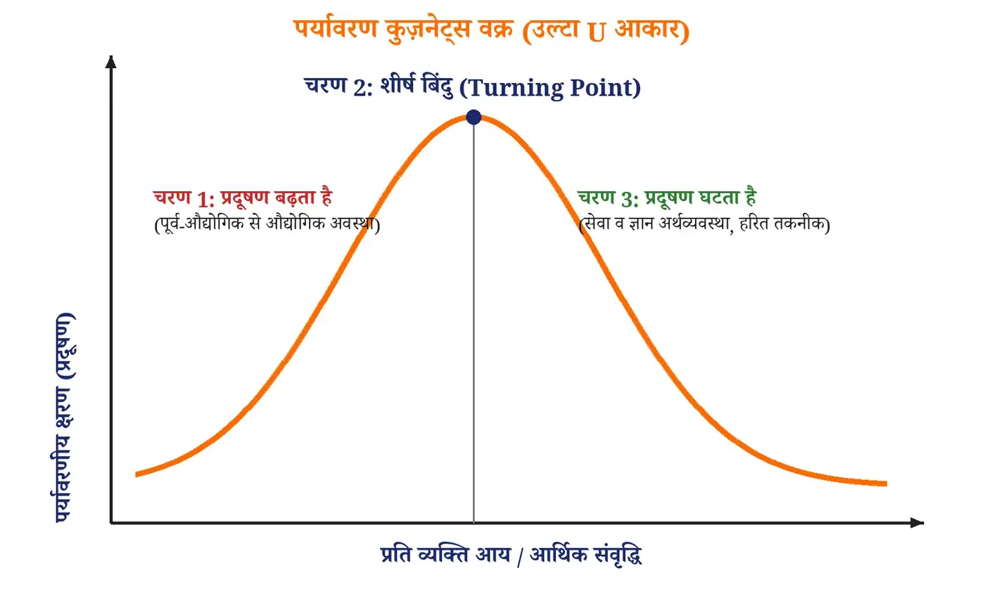 चित्र