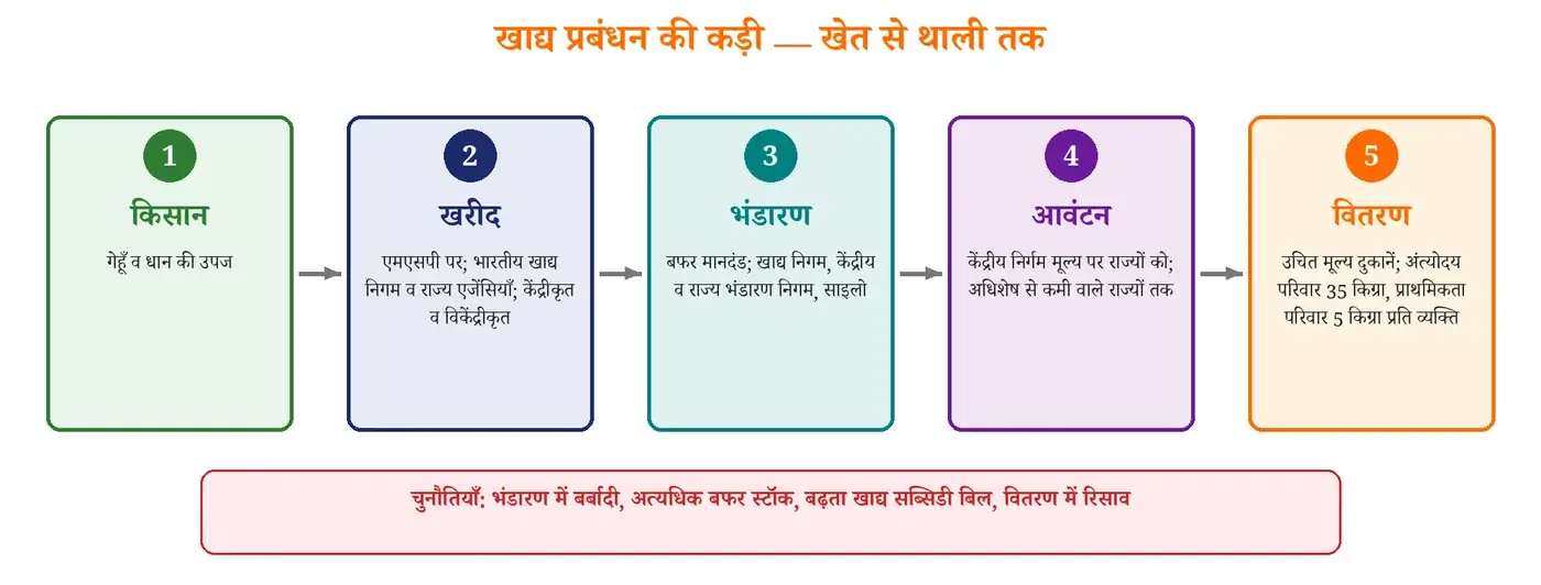 चित्र