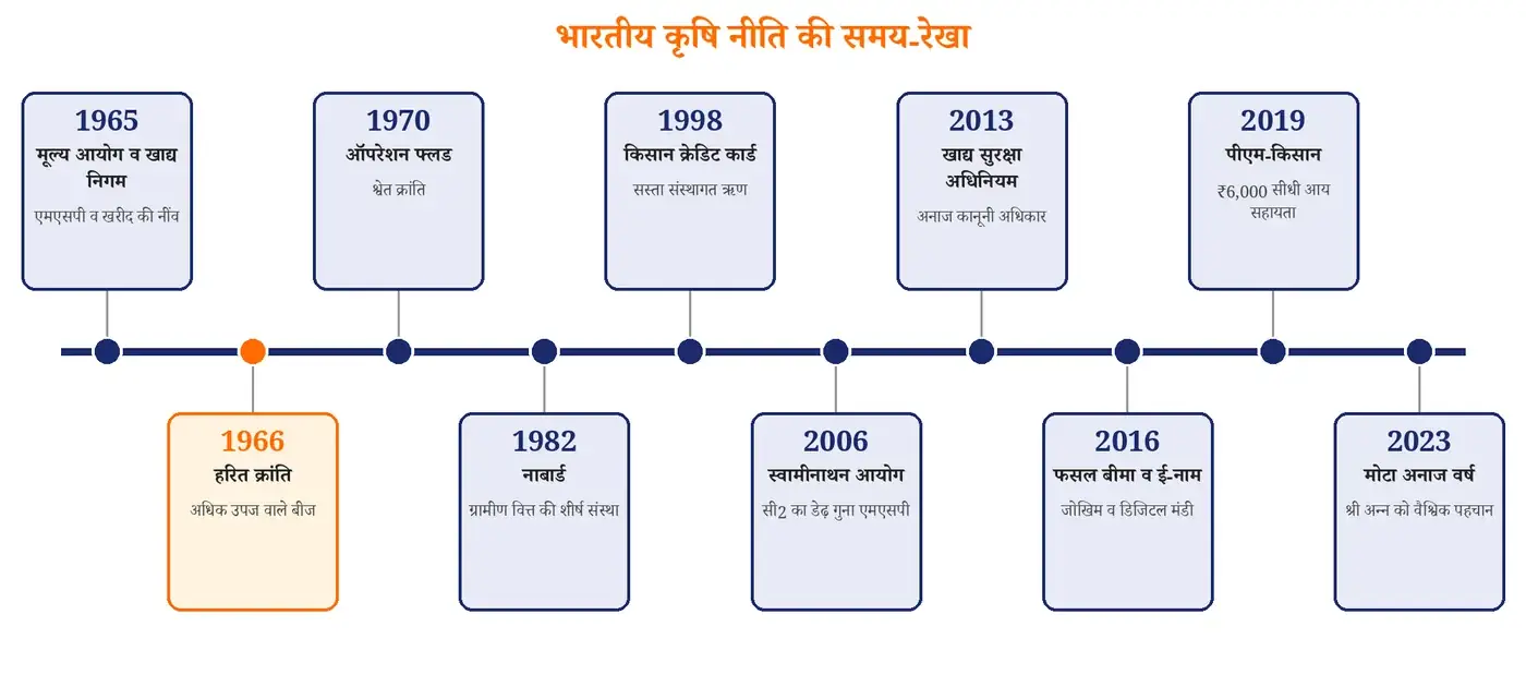 चित्र