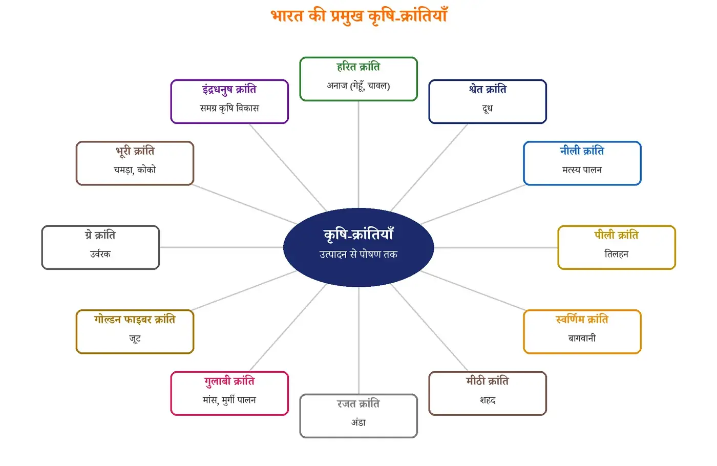 चित्र