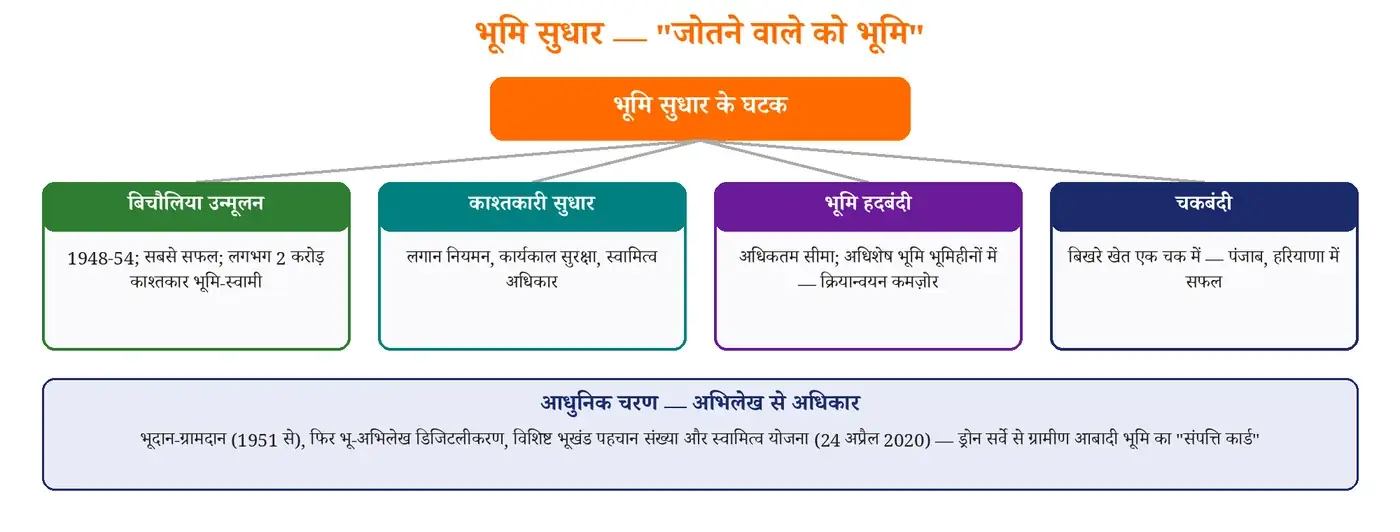 चित्र