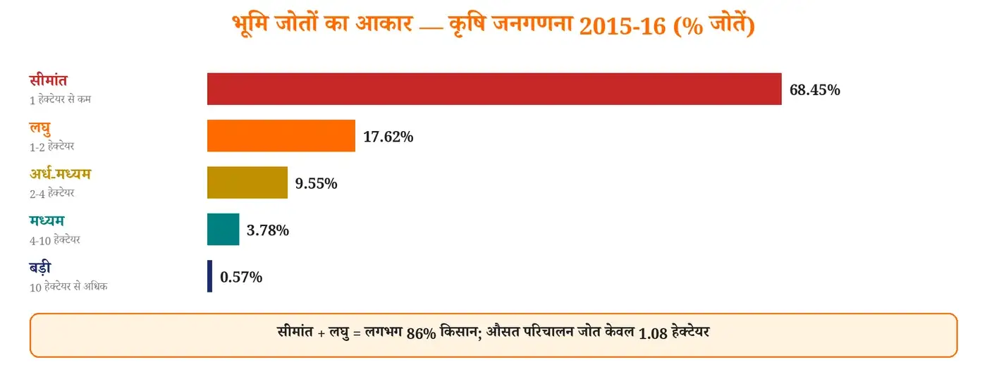 चित्र