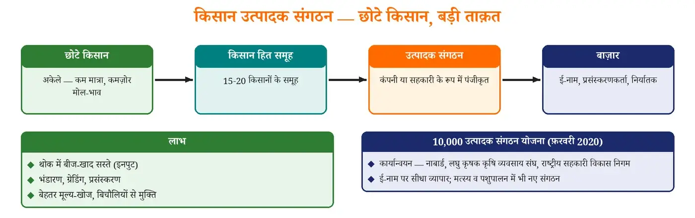 चित्र