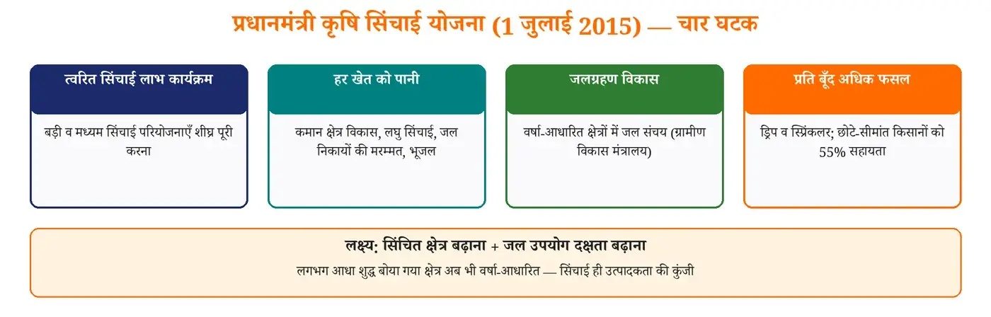 चित्र