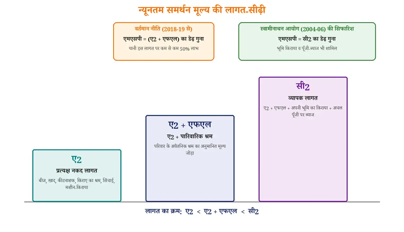 चित्र