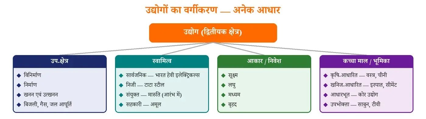 चित्र