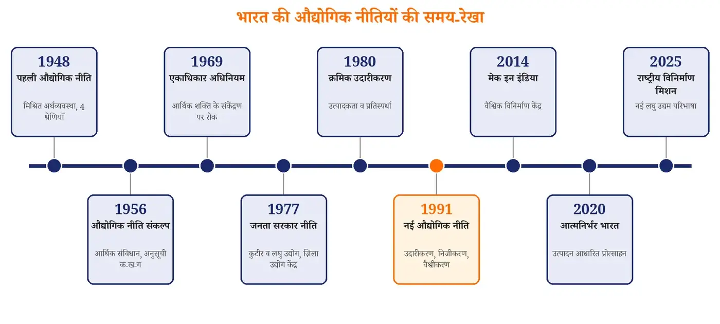 चित्र