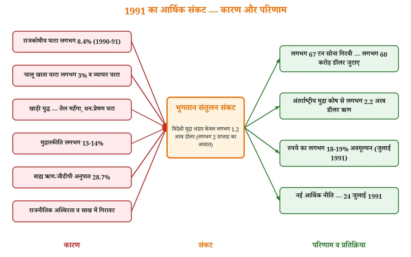 चित्र