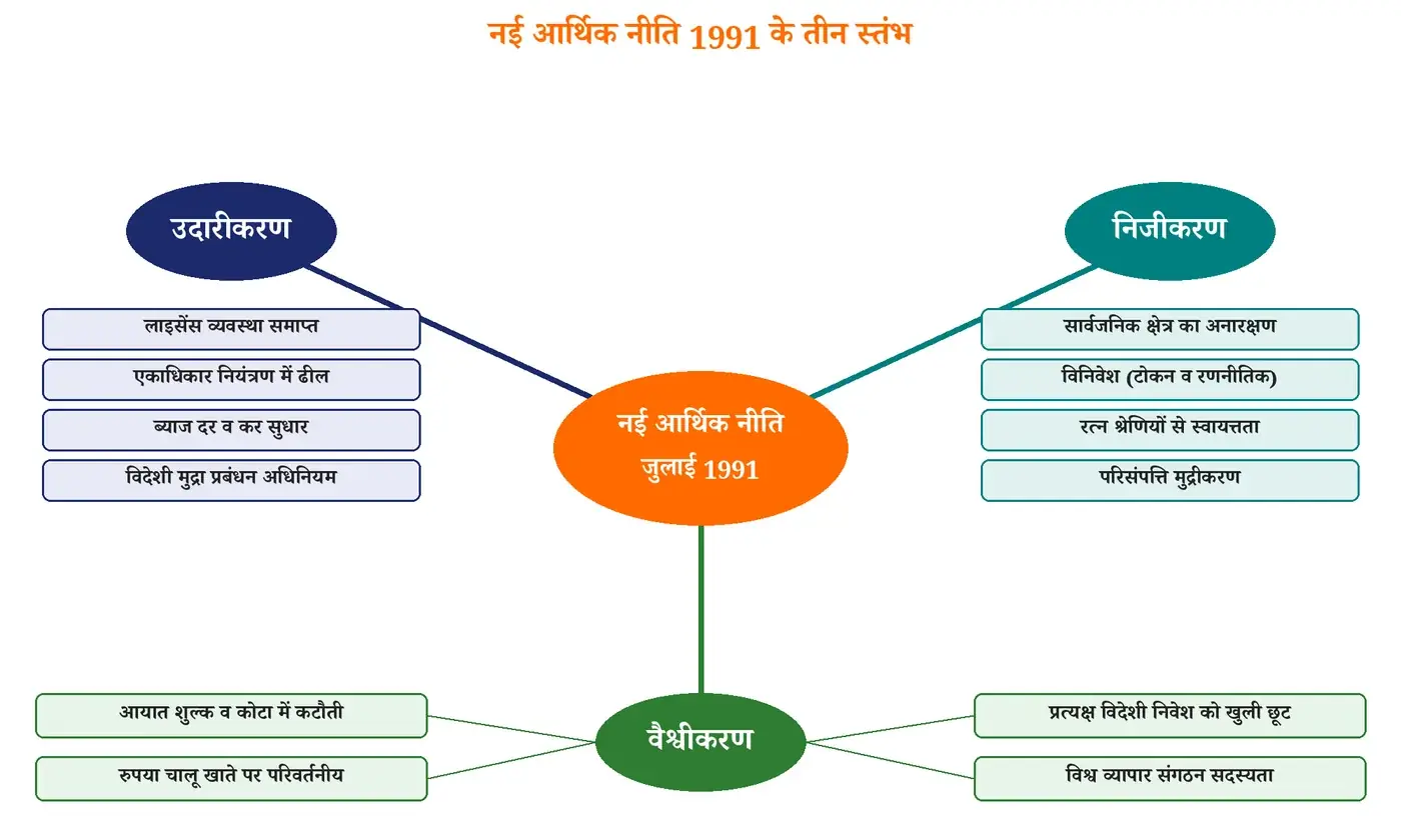 चित्र