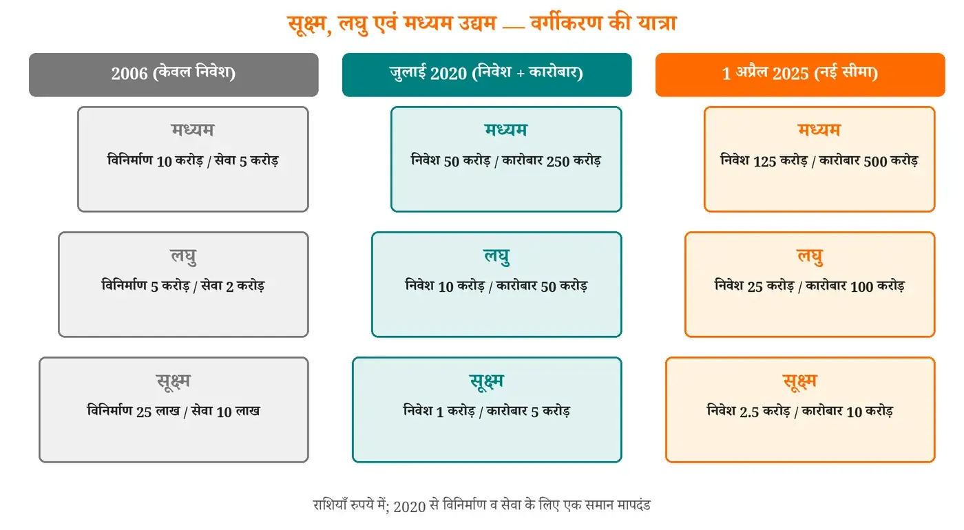 चित्र