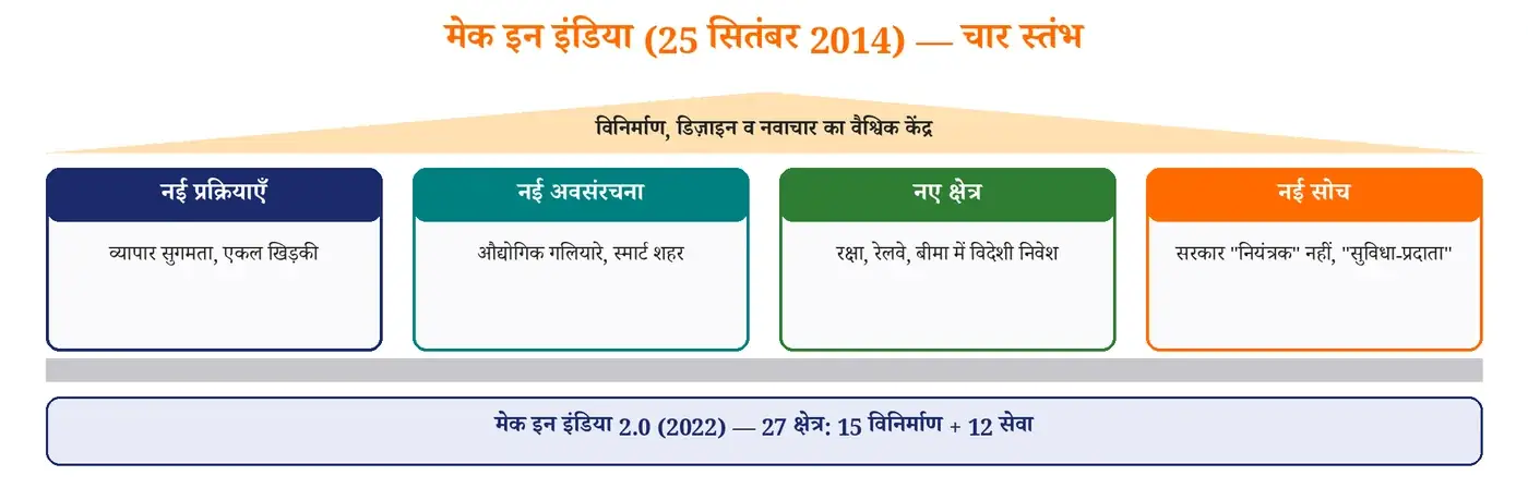 चित्र