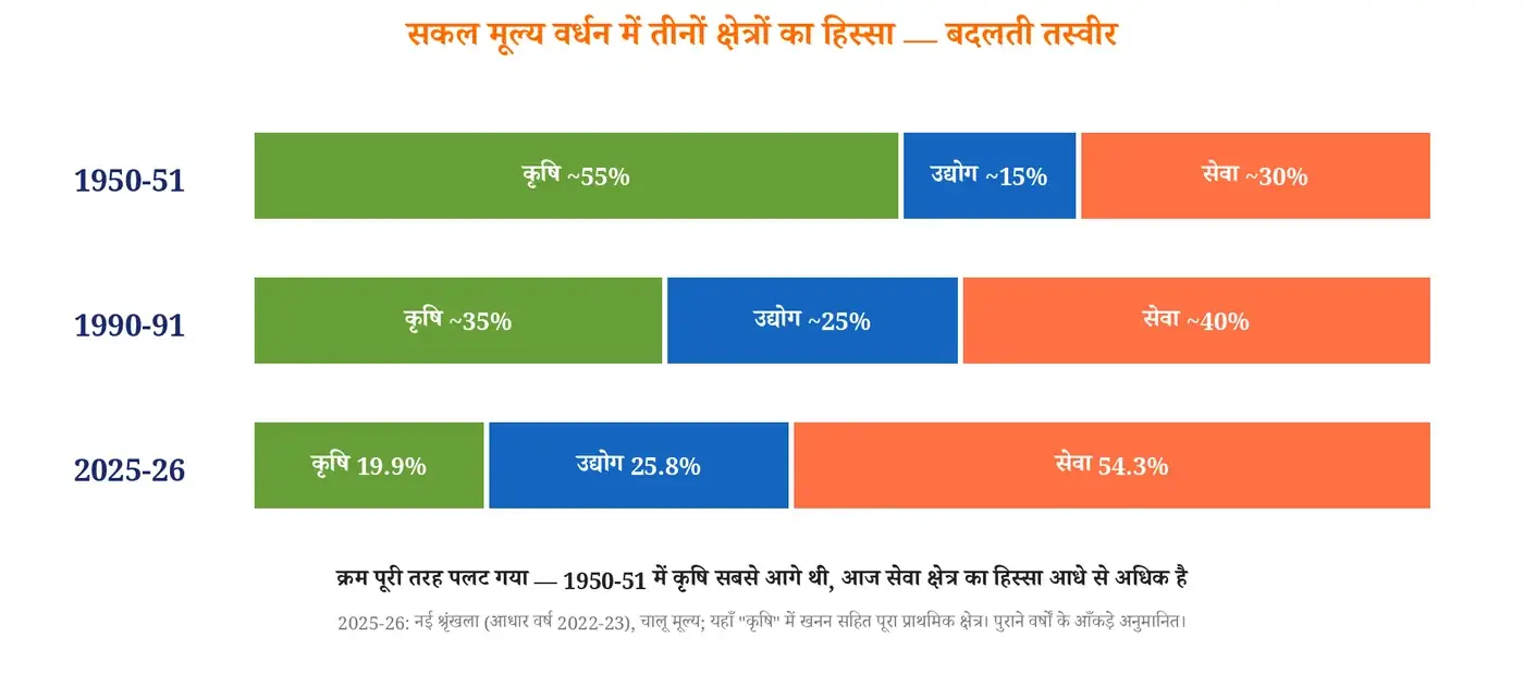 चित्र
