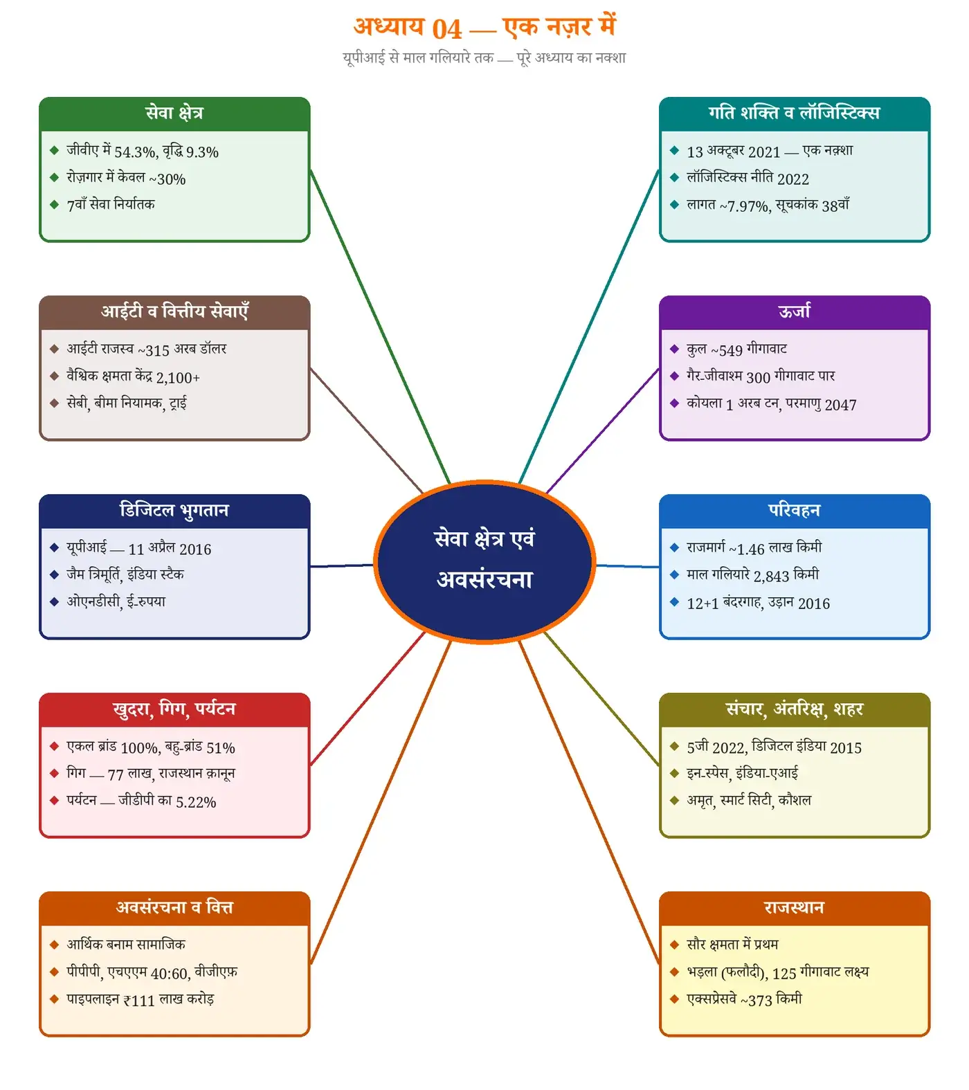 चित्र