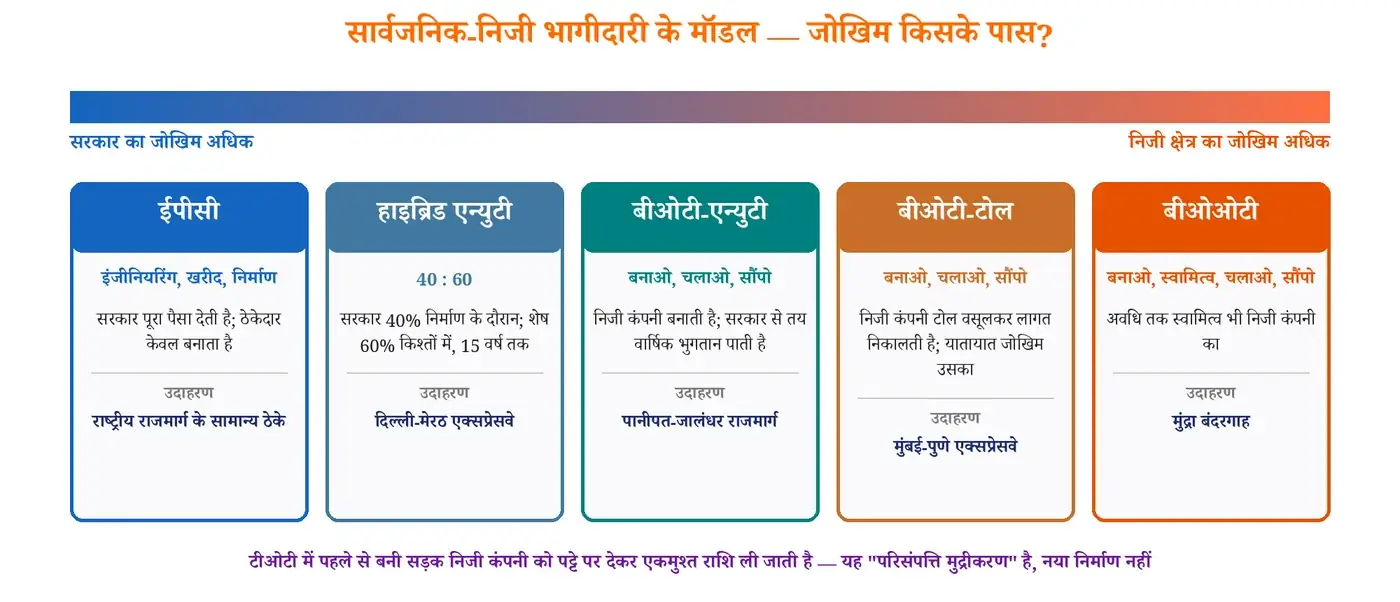 चित्र