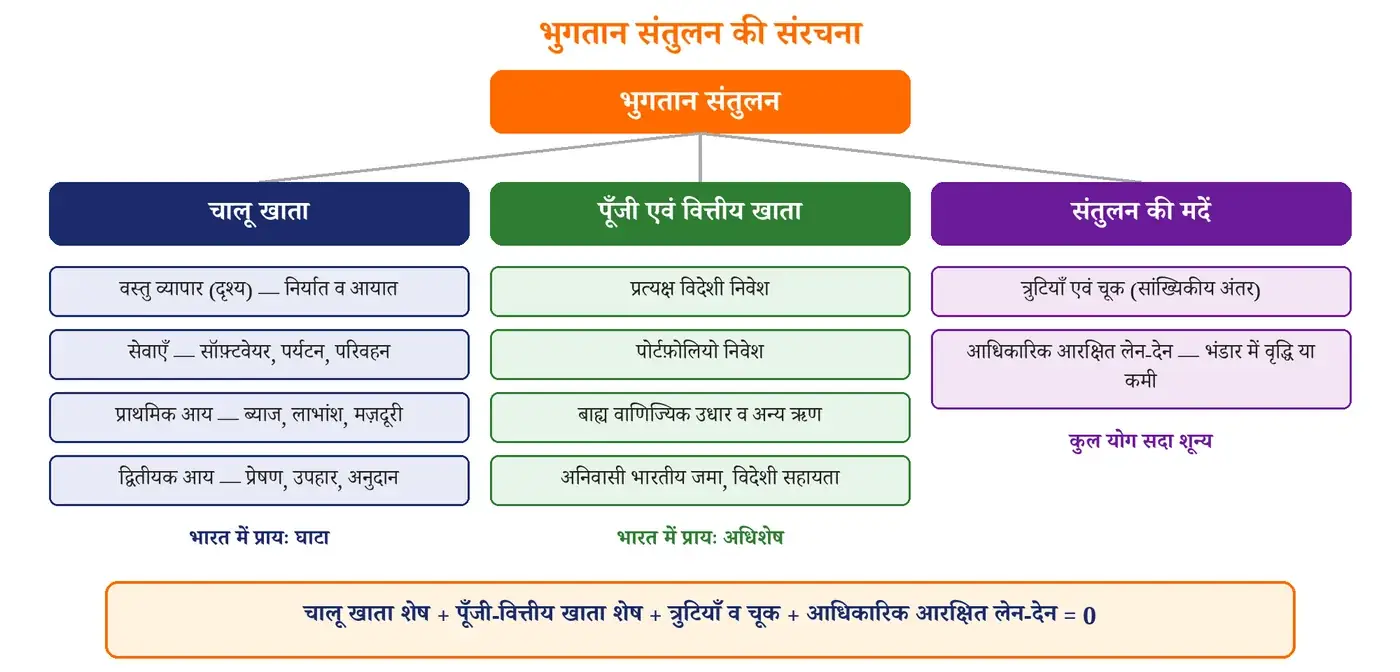 चित्र