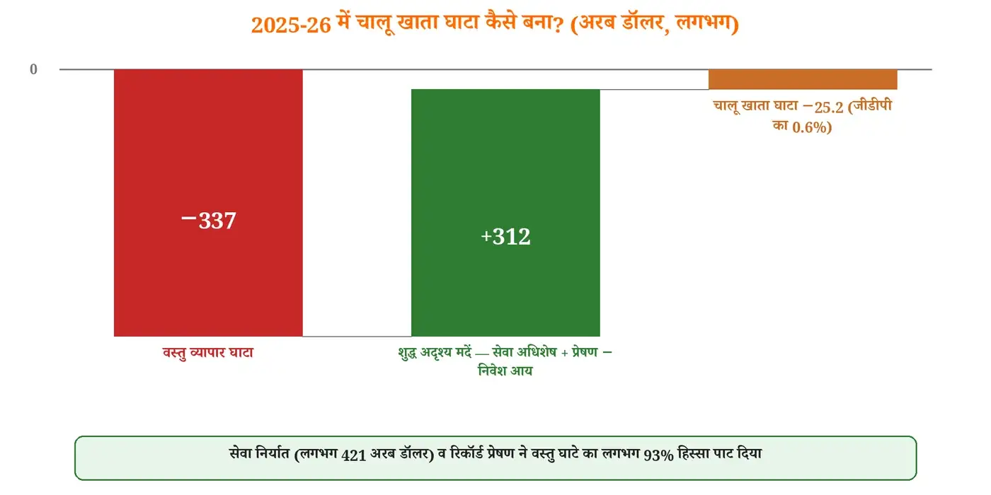 चित्र