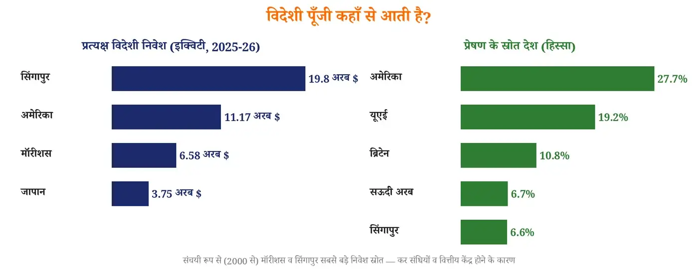 चित्र