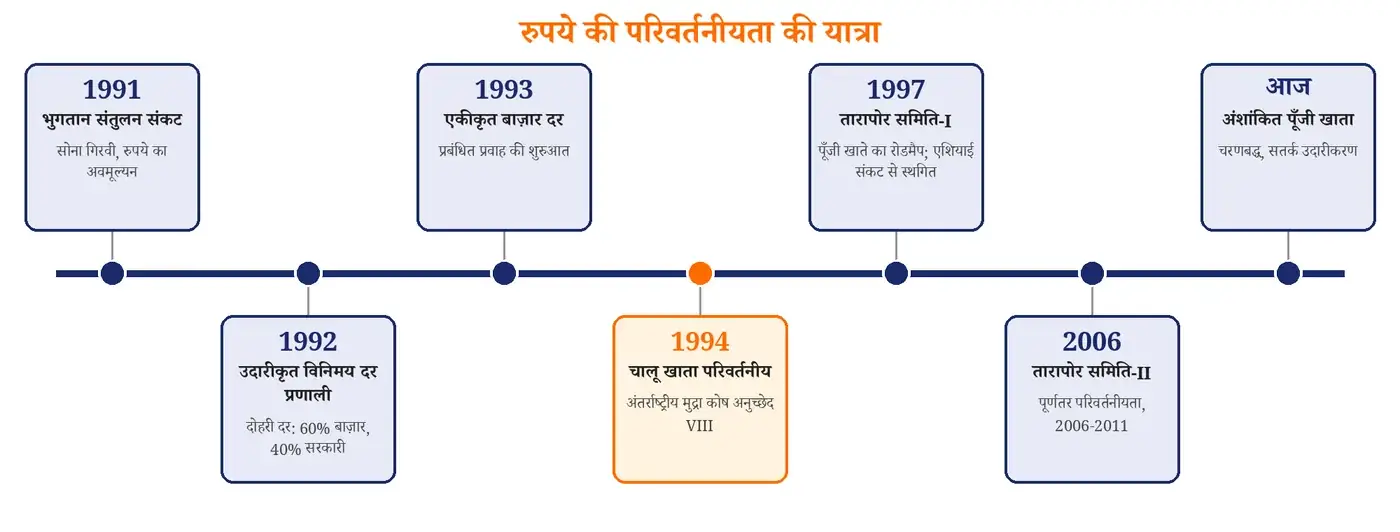 चित्र
