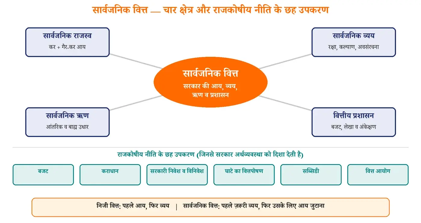 चित्र