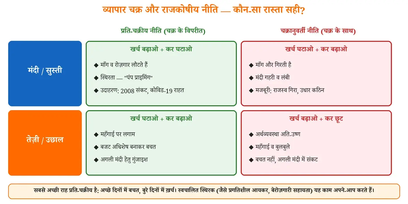 चित्र