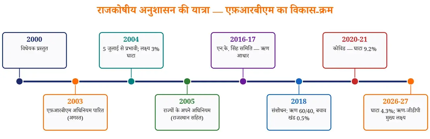 चित्र