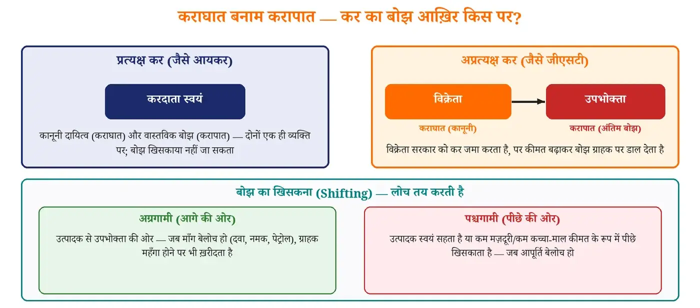 चित्र
