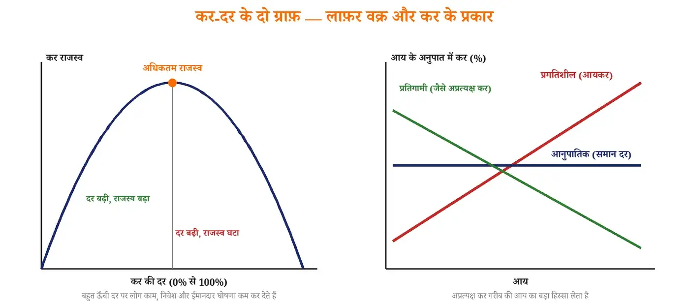 चित्र