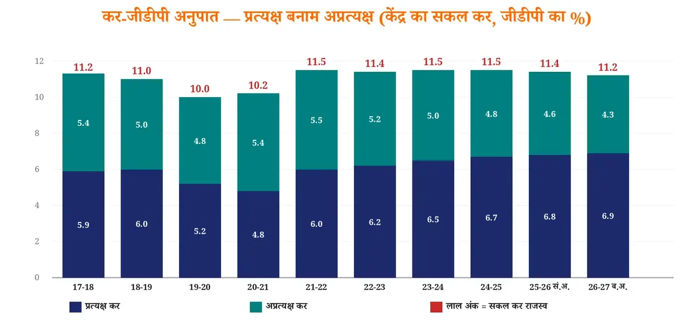 चित्र