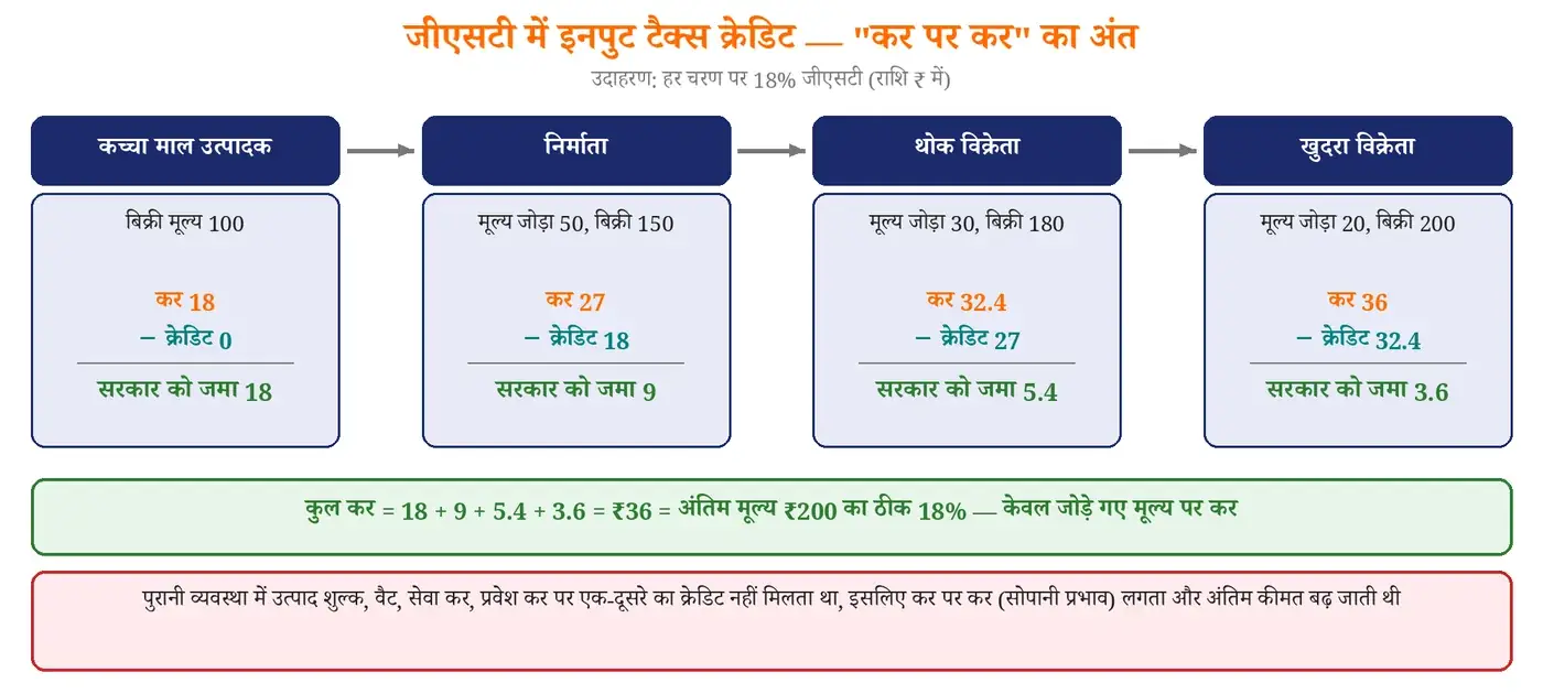 चित्र