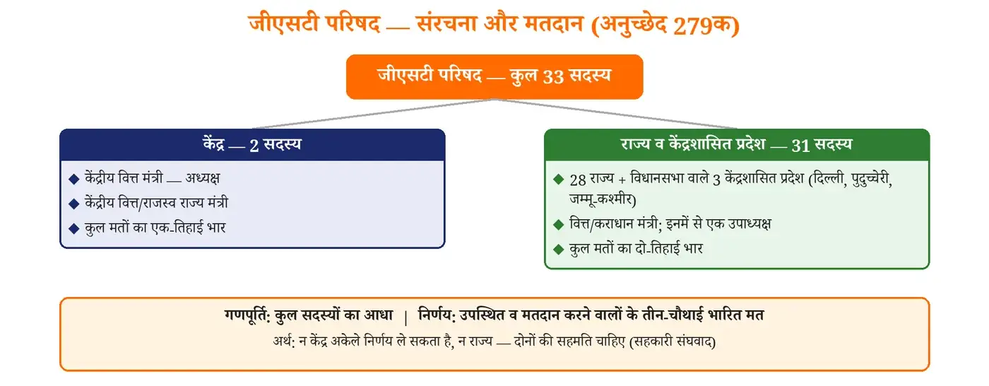 चित्र