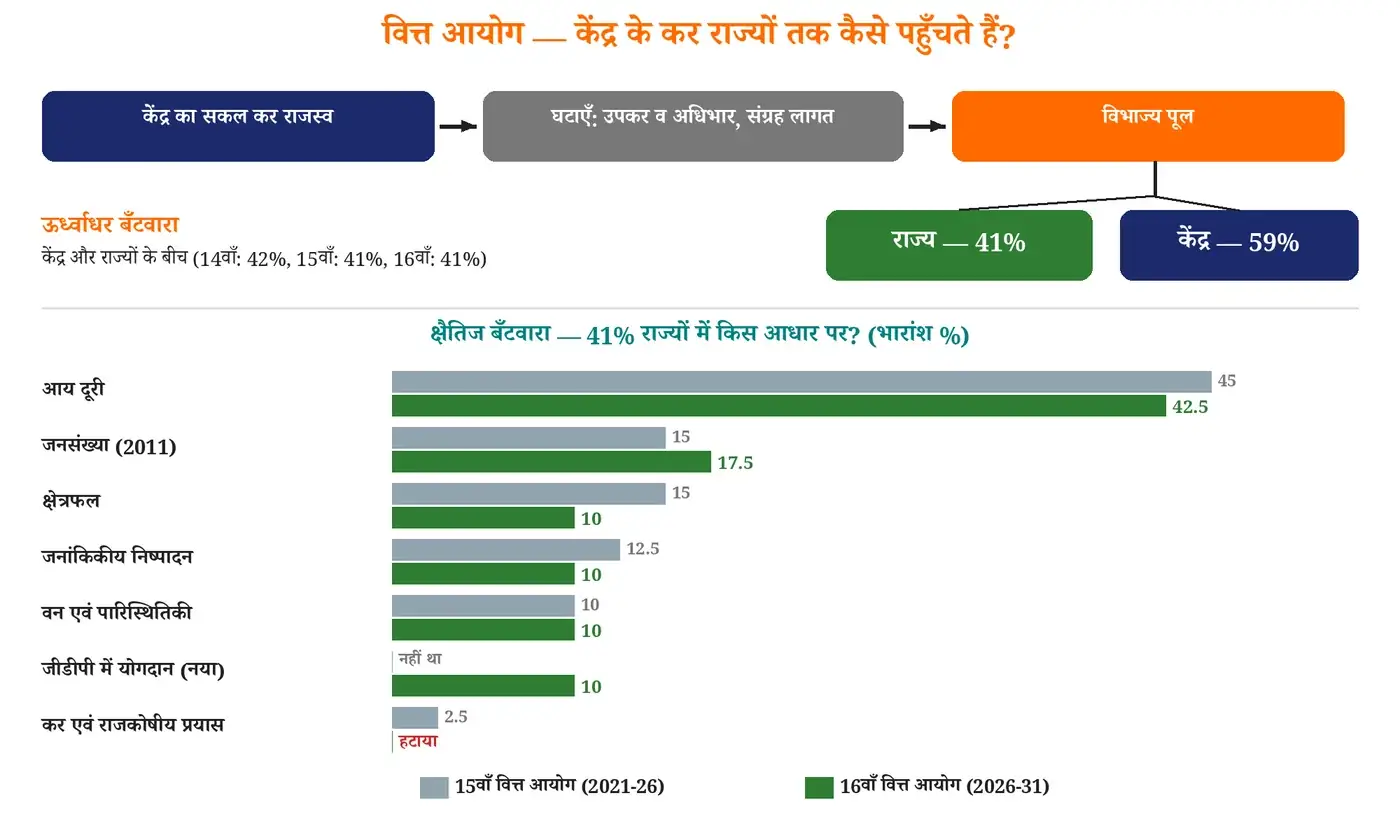 चित्र