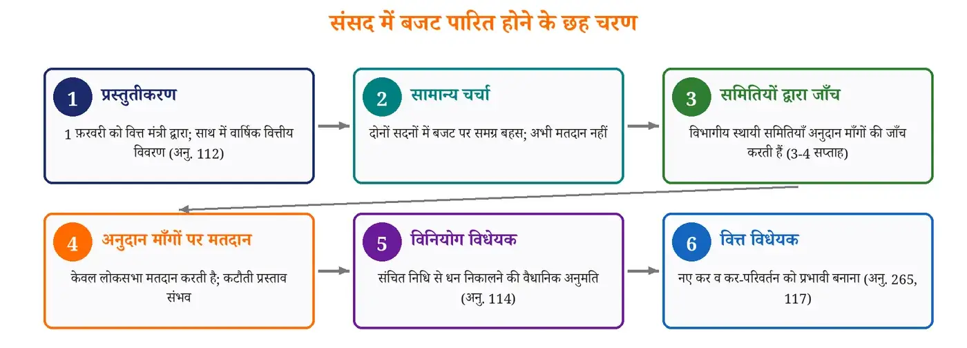 चित्र
