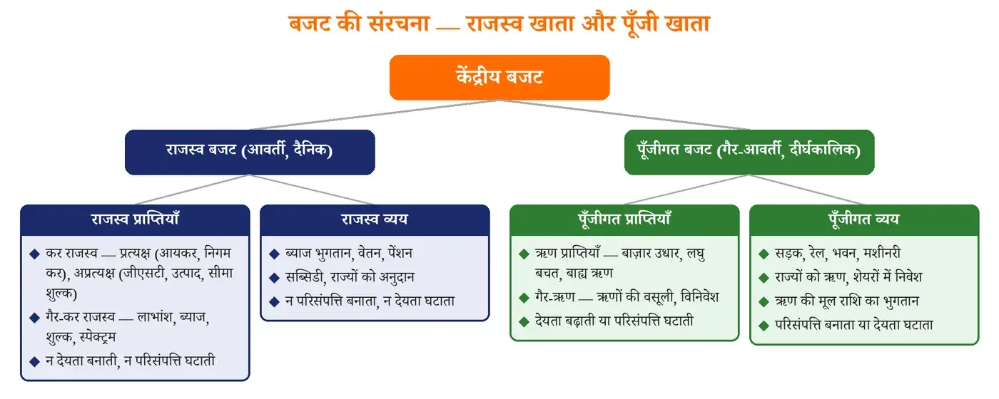 चित्र
