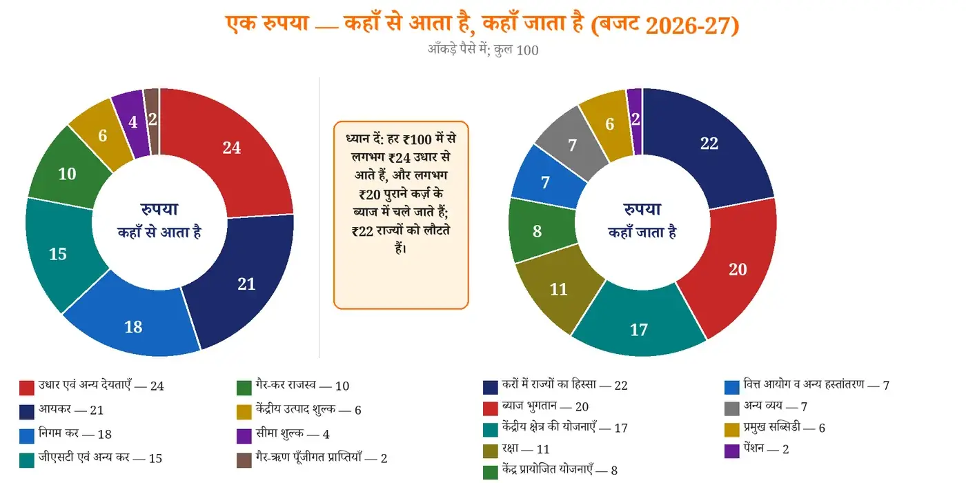 चित्र
