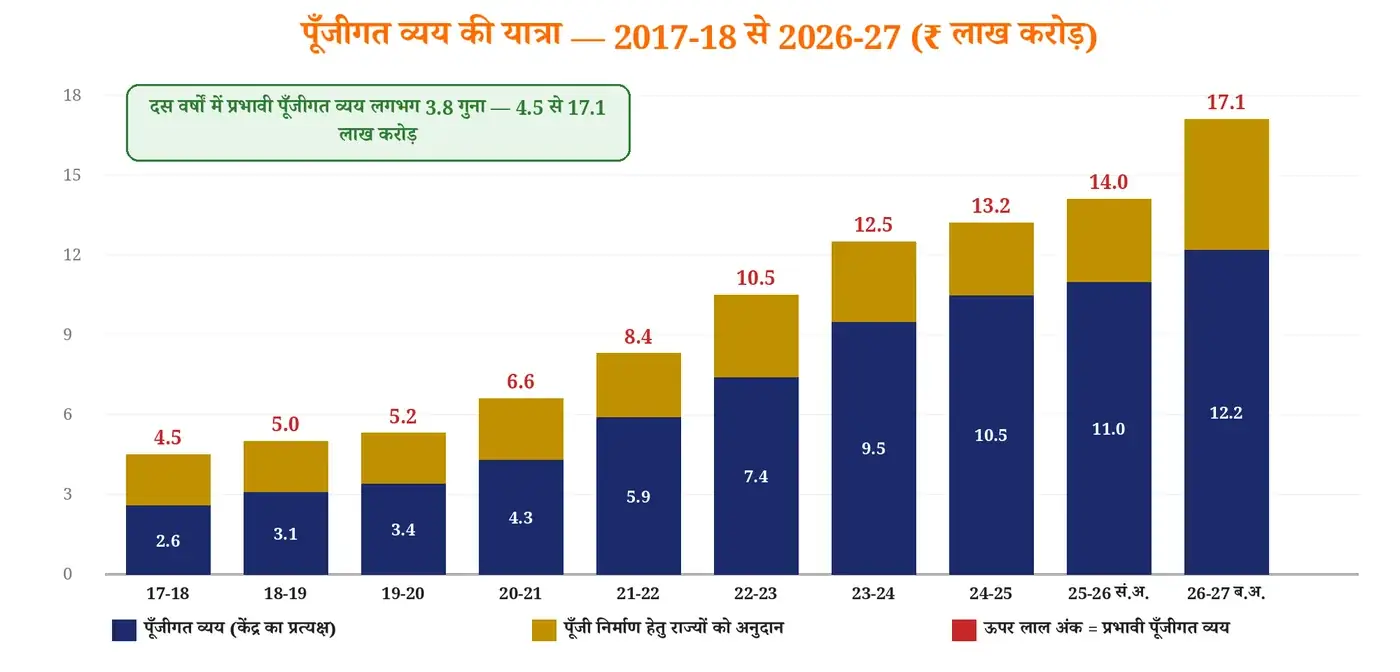 चित्र