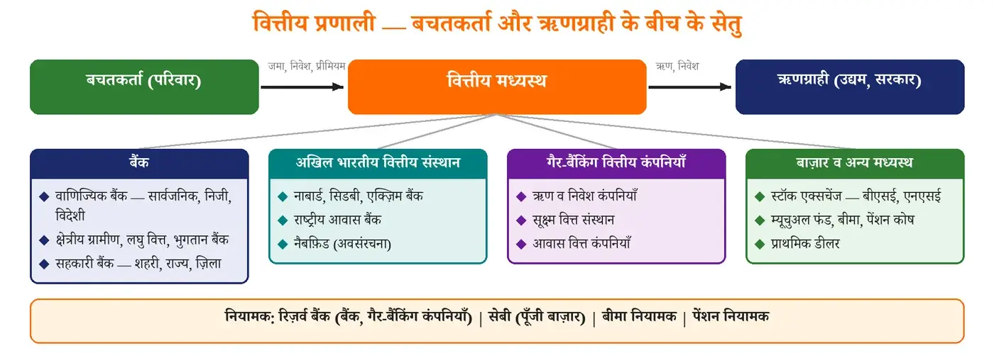 चित्र