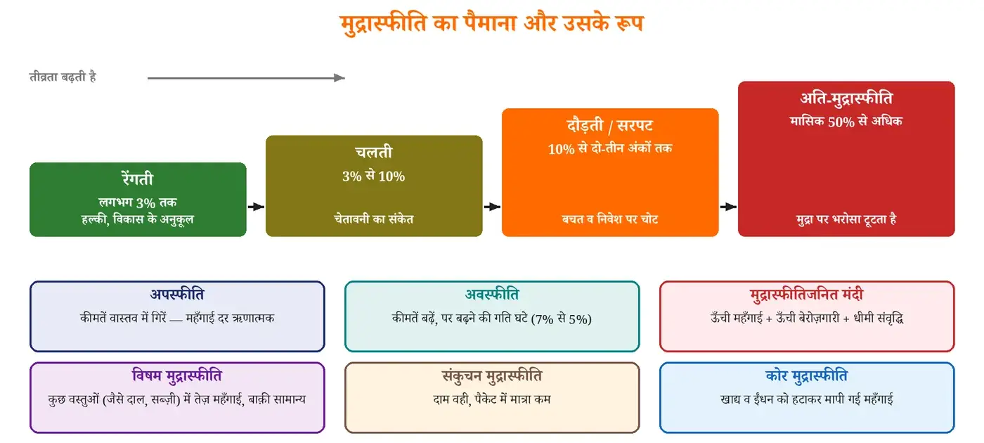चित्र