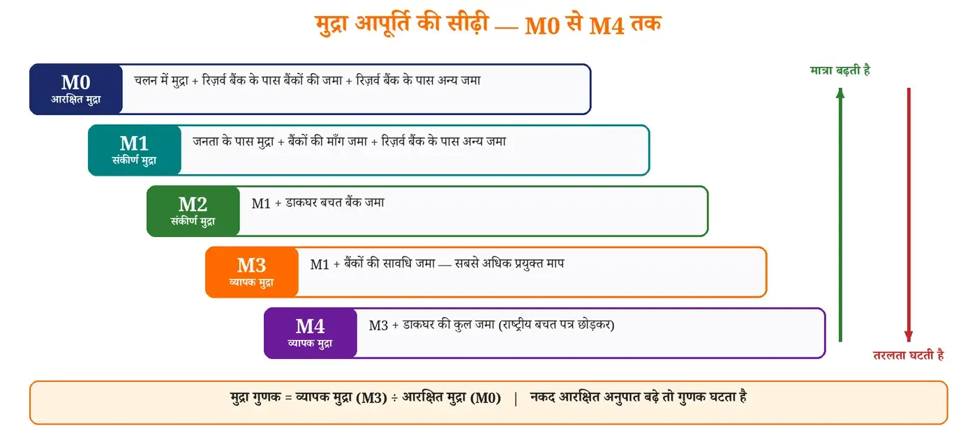 चित्र