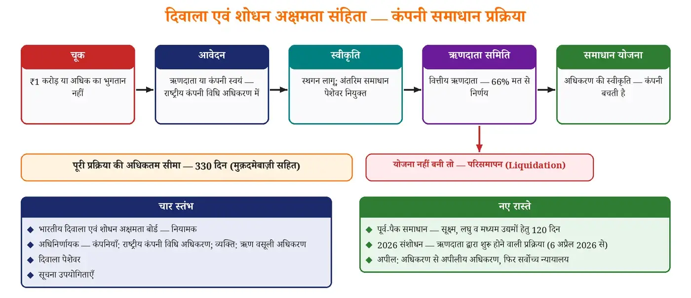चित्र